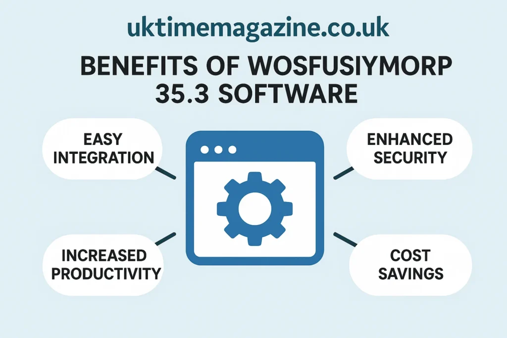 Benefits of Wosfusiymorp 35.3 Software